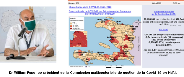Le nouveau coronavirus est toujours présent sur le territoire national